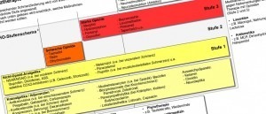 Stufenschema der Schmerztherapie